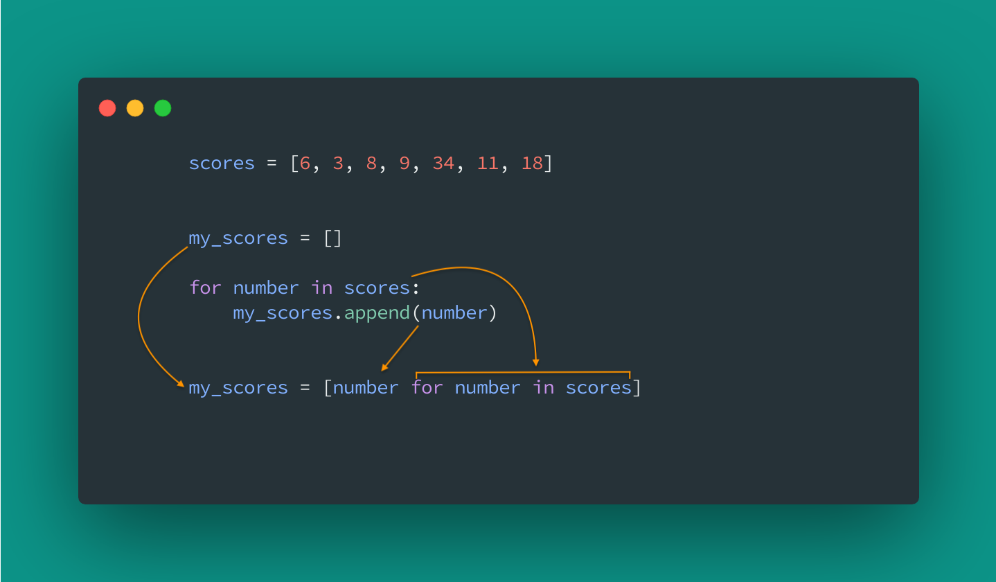 How comprehension translates to the for loop