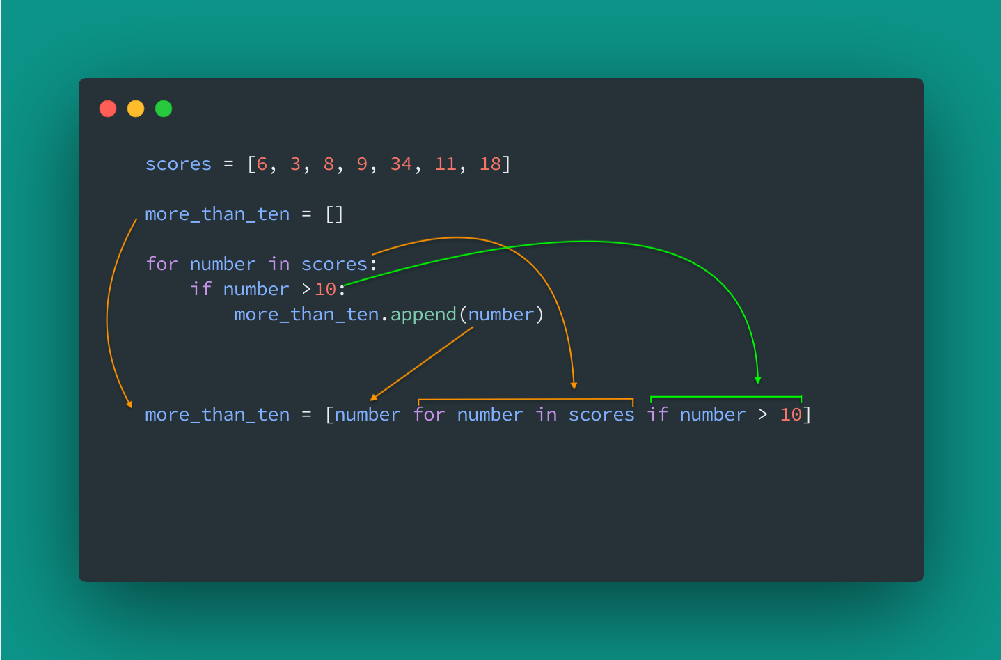 How filtering comprehension translates to the for loop