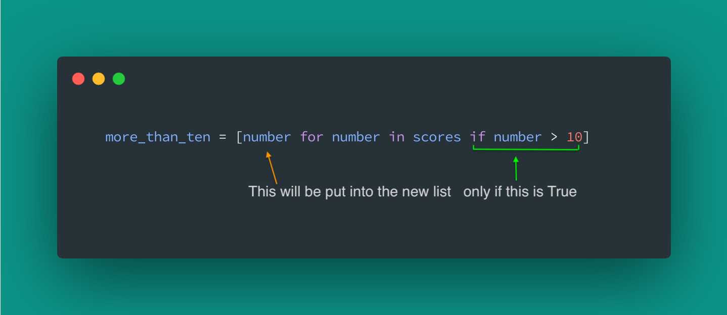 What is before 'for' goes into the new list only if 'if' is True