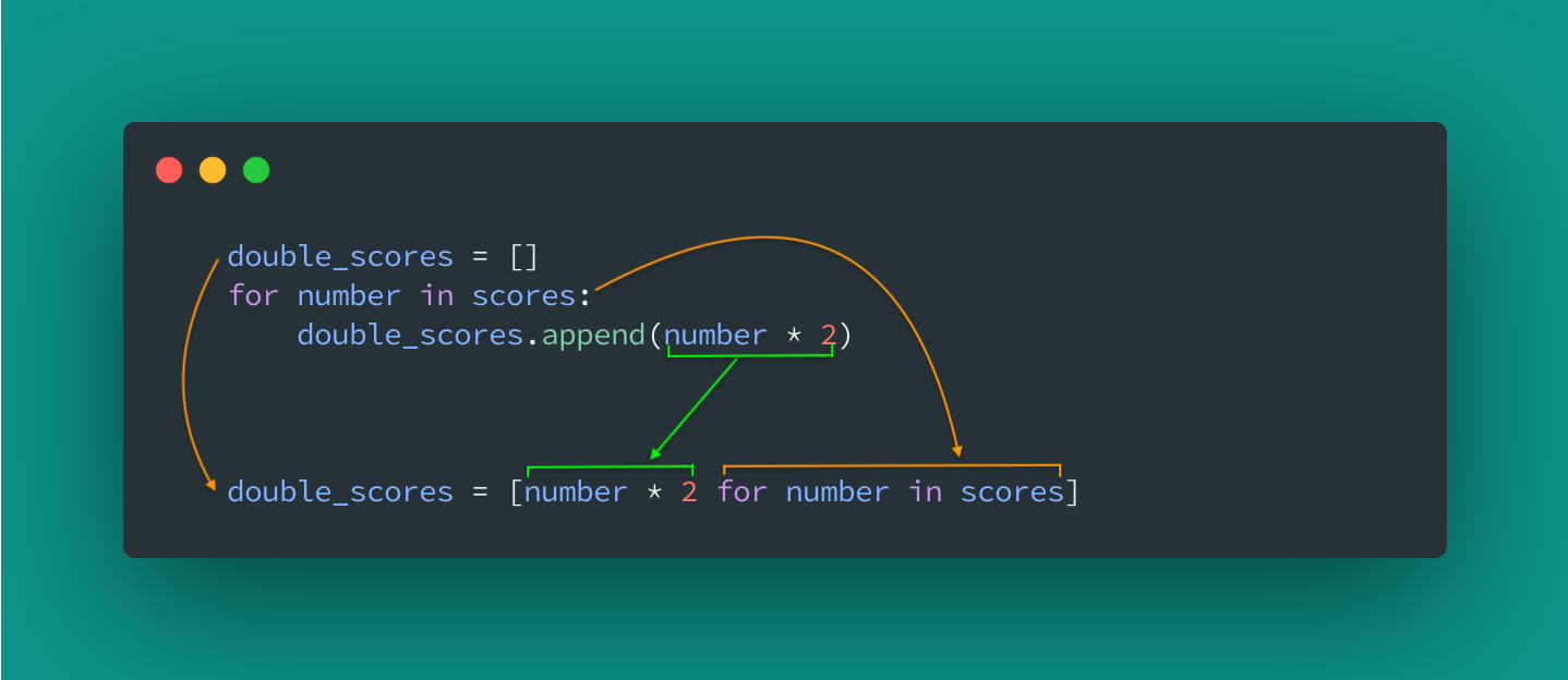 How mapping comprehension translates to the for loop