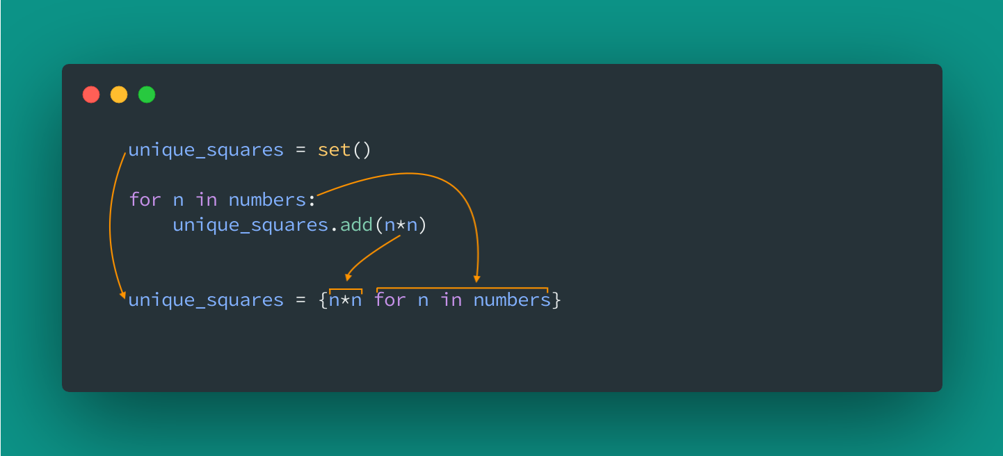 How set comprehension translates to the for loop