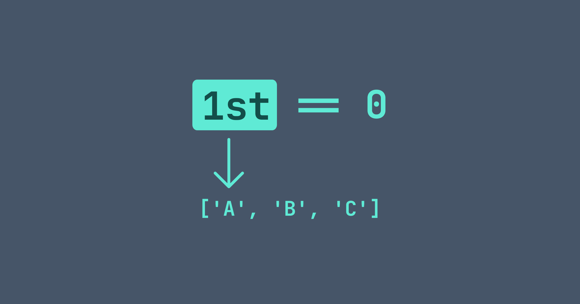 Why is the first index of the array (list) 0?